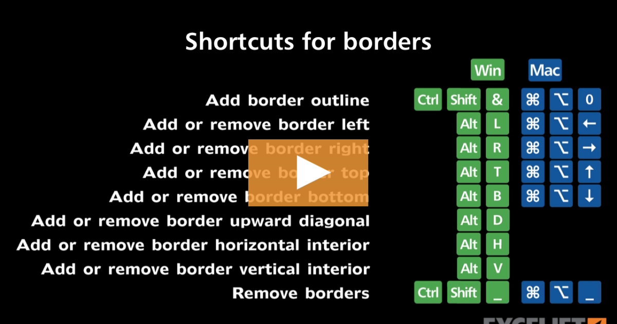 Remove Border Excel Shortcut